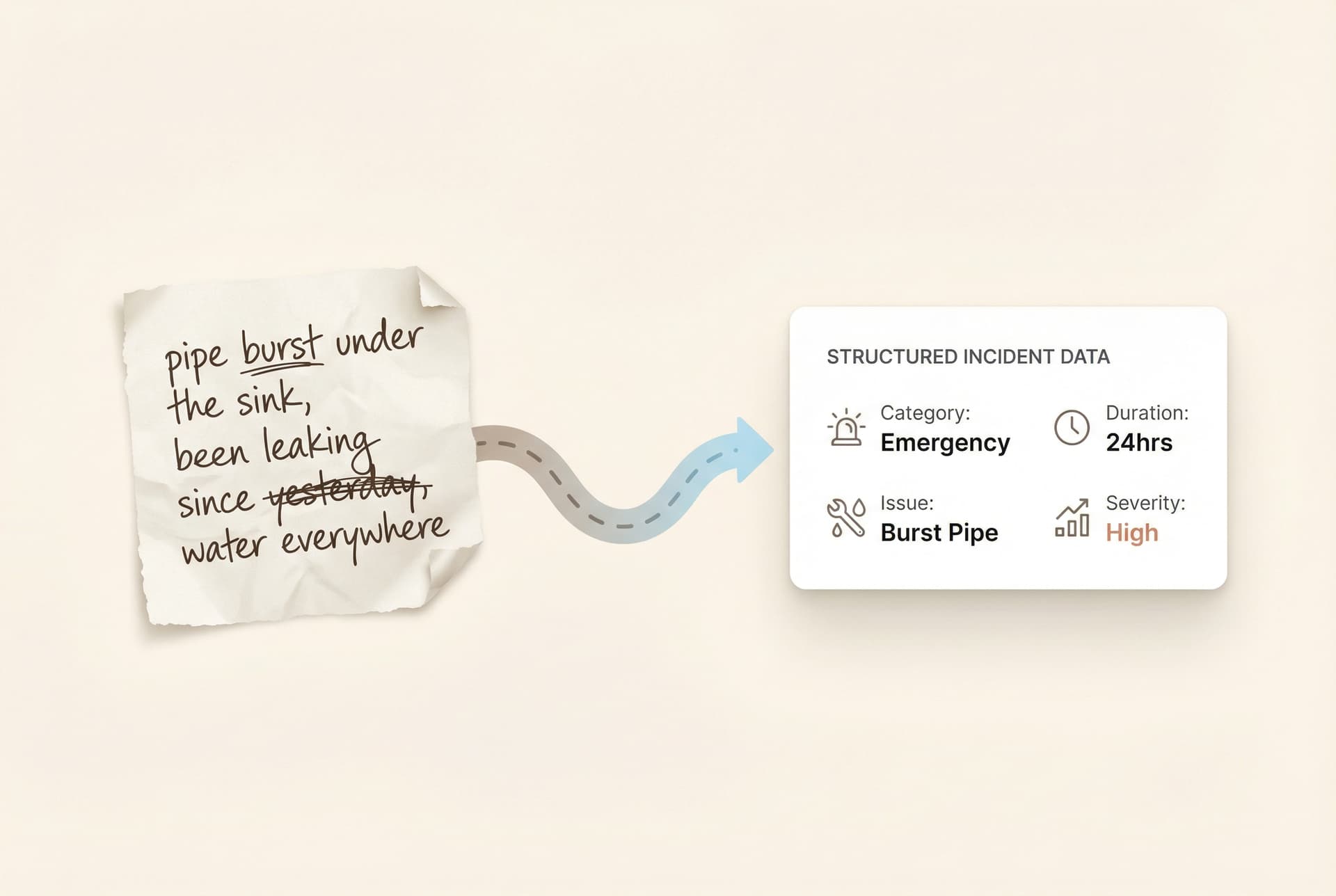 Diagram showing messy handwritten text on the left transforming into clean structured data fields on the right