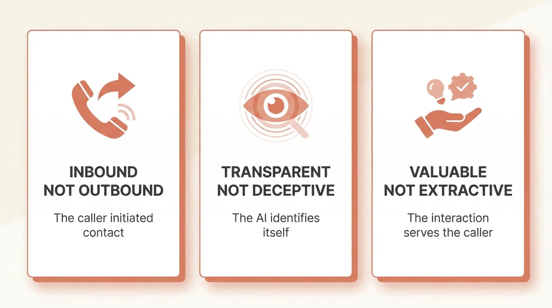Three conditions for ethical outbound AI: prior consent, AI disclosure, and value flowing to the recipient
