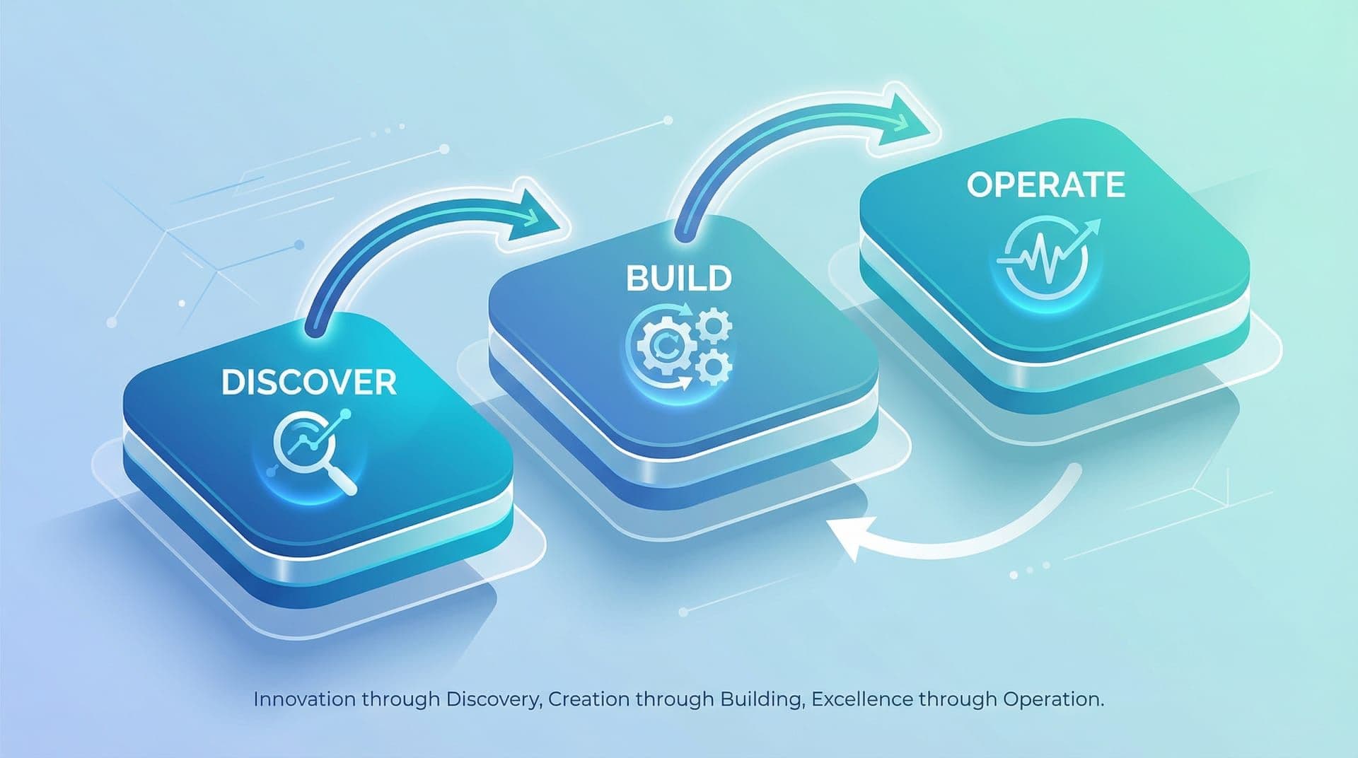 How NZ Businesses Reduce AI Risk with a Three-Phase Model