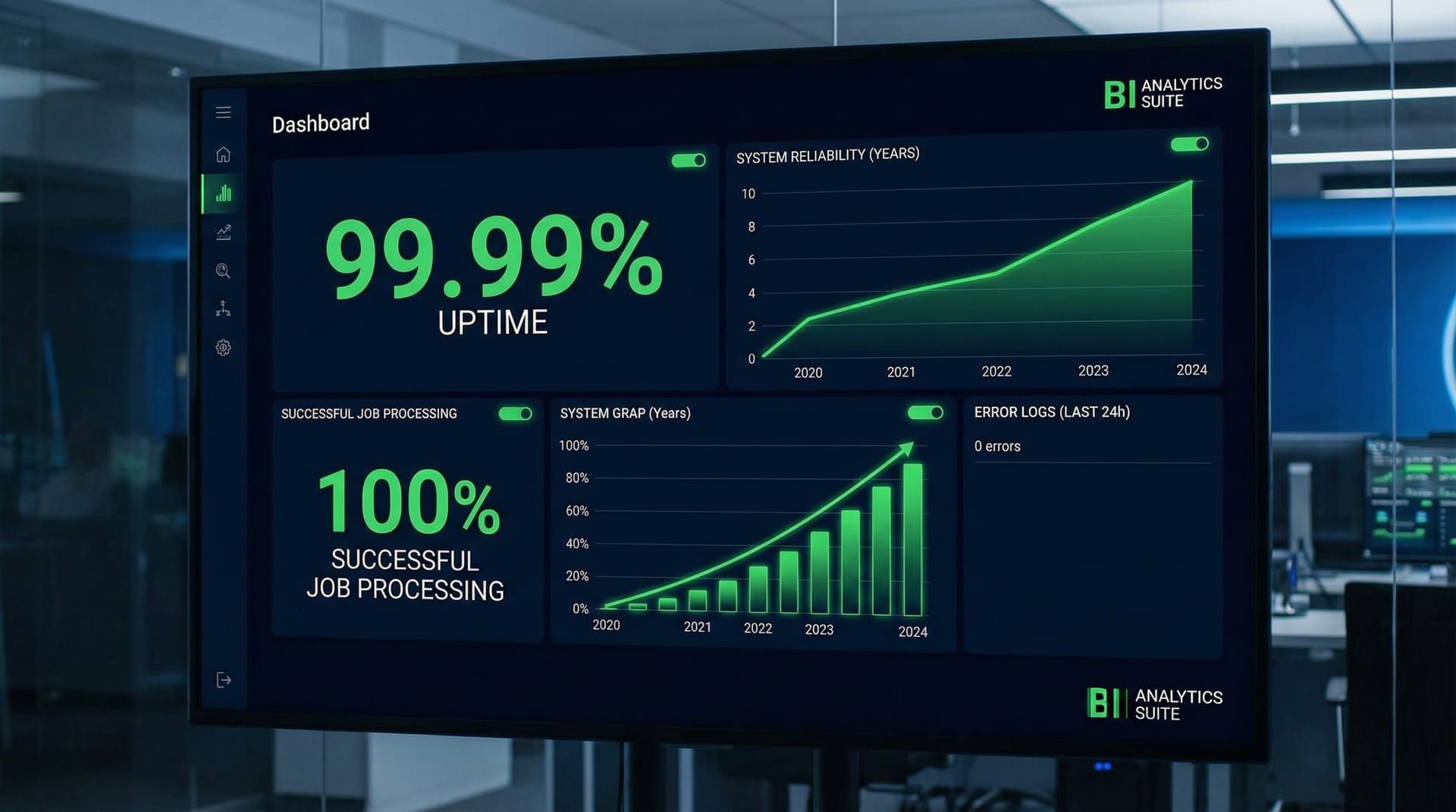 System monitoring dashboard showing years of uptime and successful claim processing